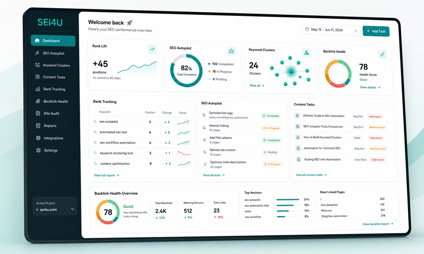 SEI4U SEO dashboard showing search performance insights